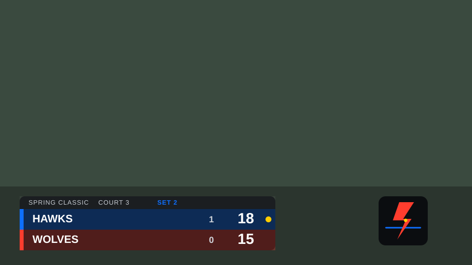 Zigziro Live! scorebug overlay preview